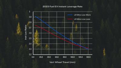 Trek Fuel EX 9.8 GX AXS XS 27.5 Deep Smoke Produktbild 13