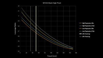 Trek Slash 9.8 GX AXS XL Daintree Produktbild 16