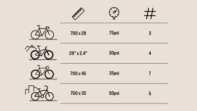 Trek Pumpe Trek E-Mini Elektrische tragbare Pumpe Black Produktbild 13