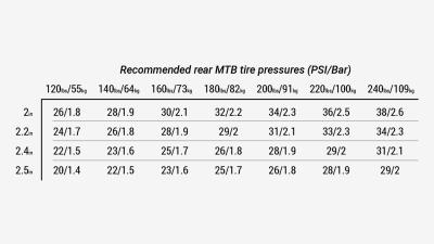 Bontrager Reifen Bontrager XR2 Team Issue 29x2.20 TLR Produktbild 6